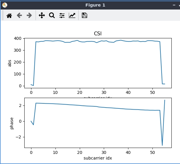 CSI before fuzzing