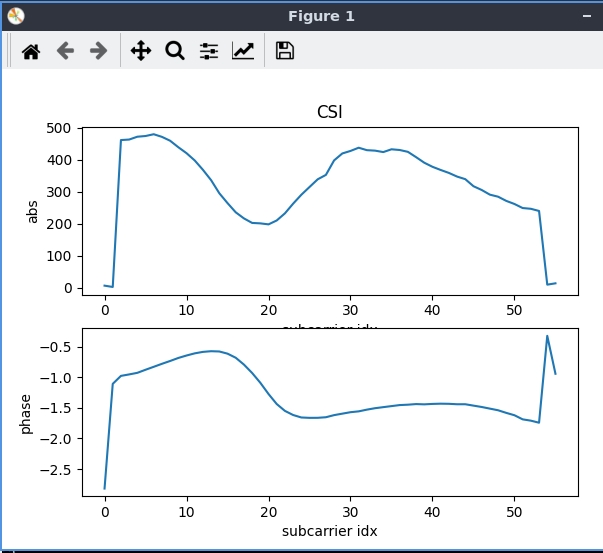 CSI after csi_fuzzer.sh 1 45 0 13