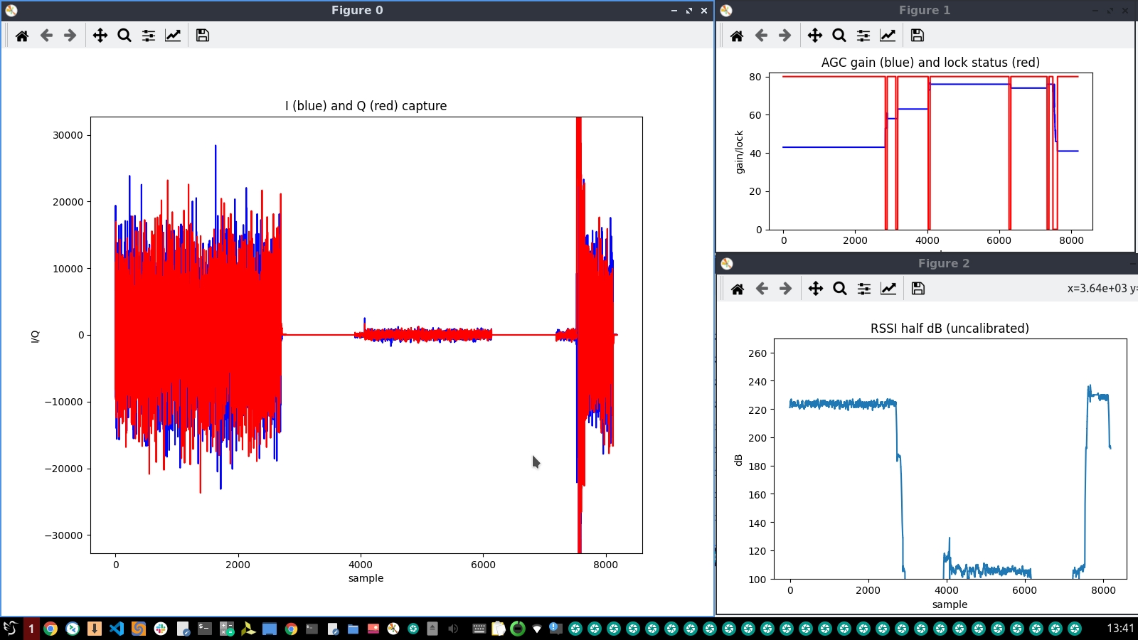 Live IQ display