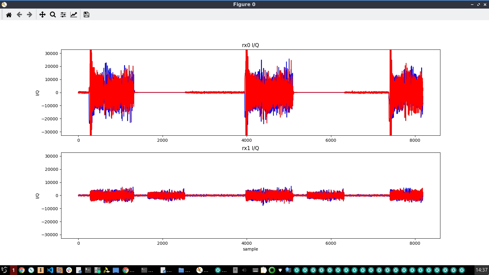 Dual-antenna capture: rx0 vs rx1