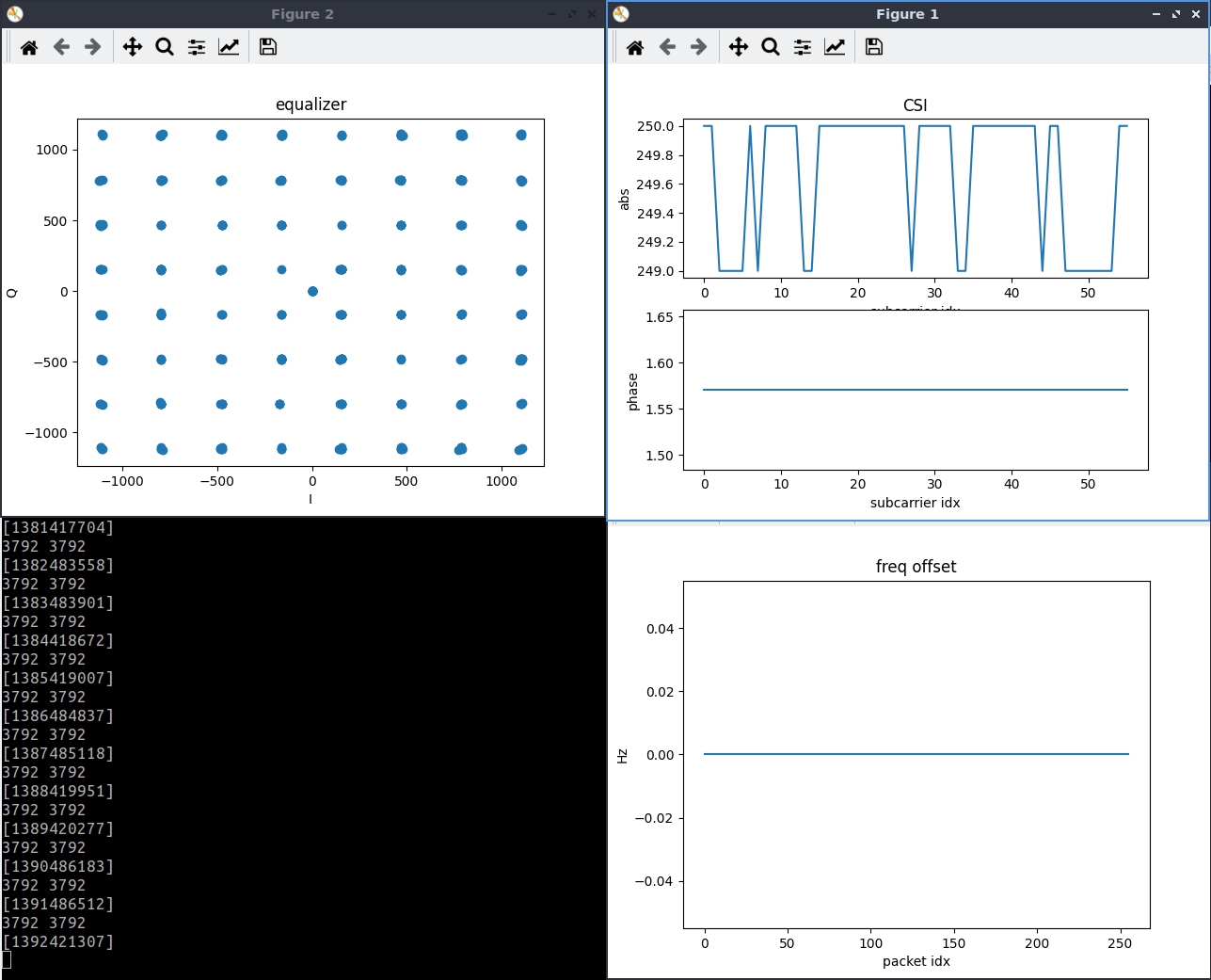 FPGA-internal loopback CSI